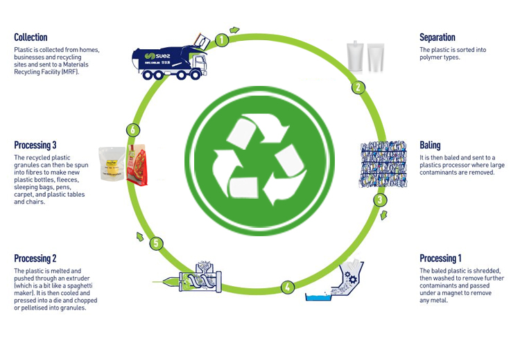 Recycelbarer Beutel_02