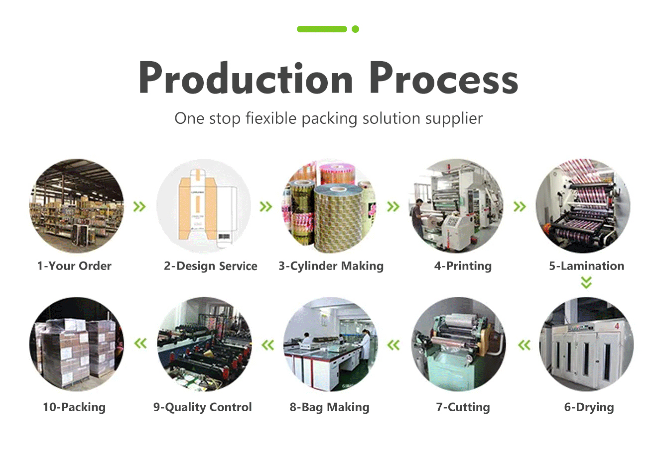 Cellulosebeutel Cellulose 