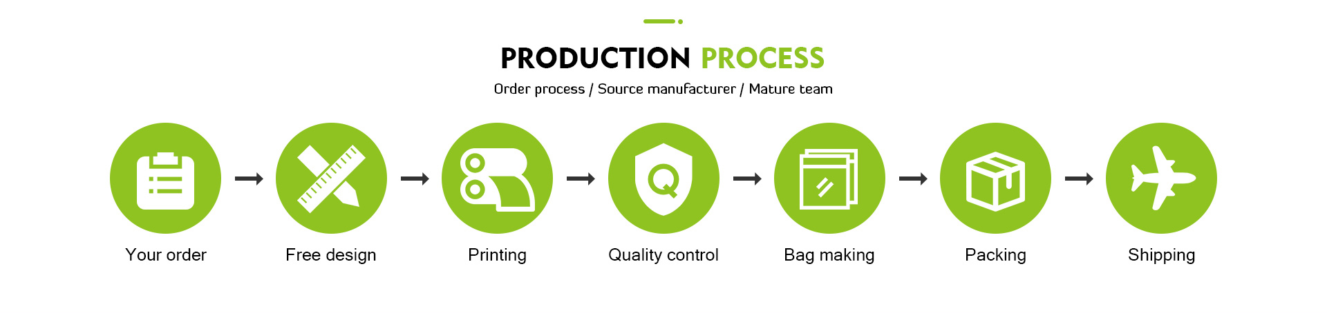 Kaffeebr&uuml;hbeutel