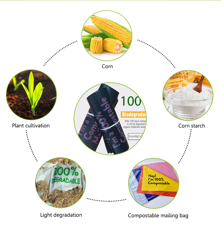 Versandtaschen aus Kunststoff