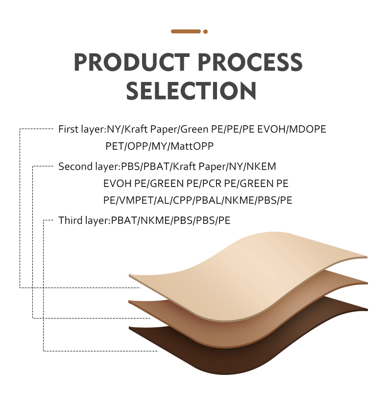 12-Unzen-Kaffeebeutel