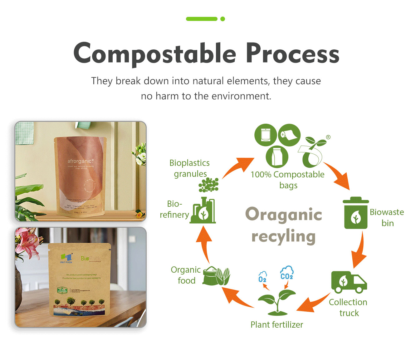 Cellulosebeutel Cellulose -Beutel