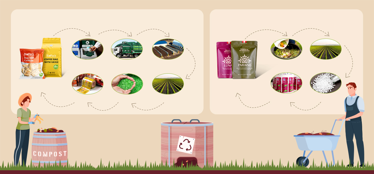 compostable process 2-2