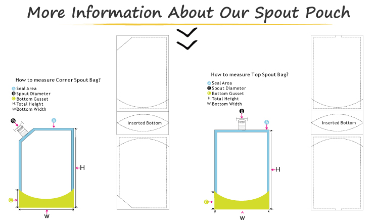 Protein-Quetschbeutel